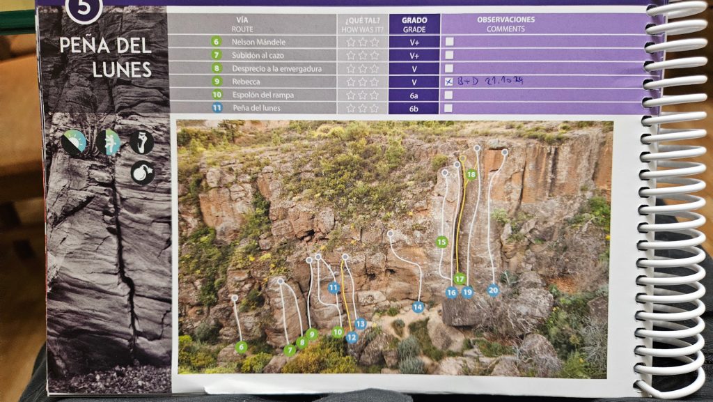 Ukázka obsahu průvodce s topem